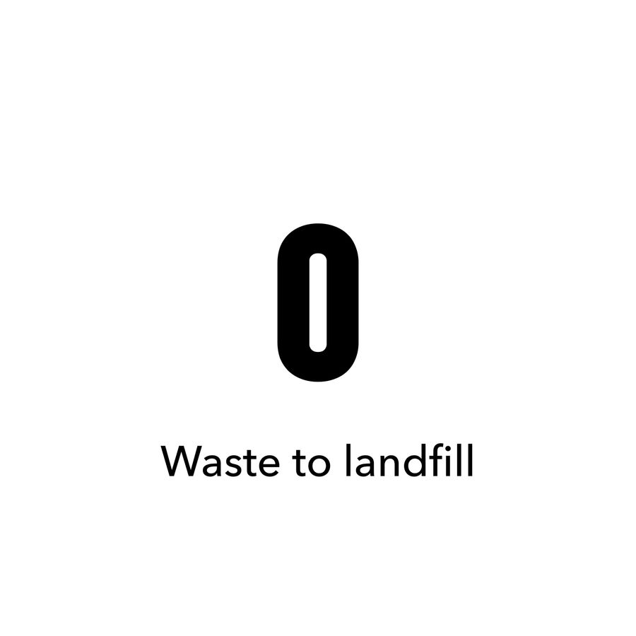 0 Waste direct to landfill