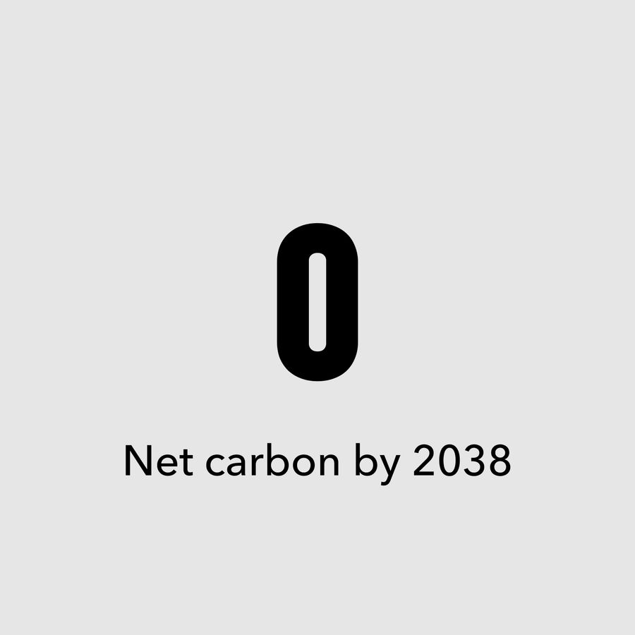 0 Net carbon by 2038