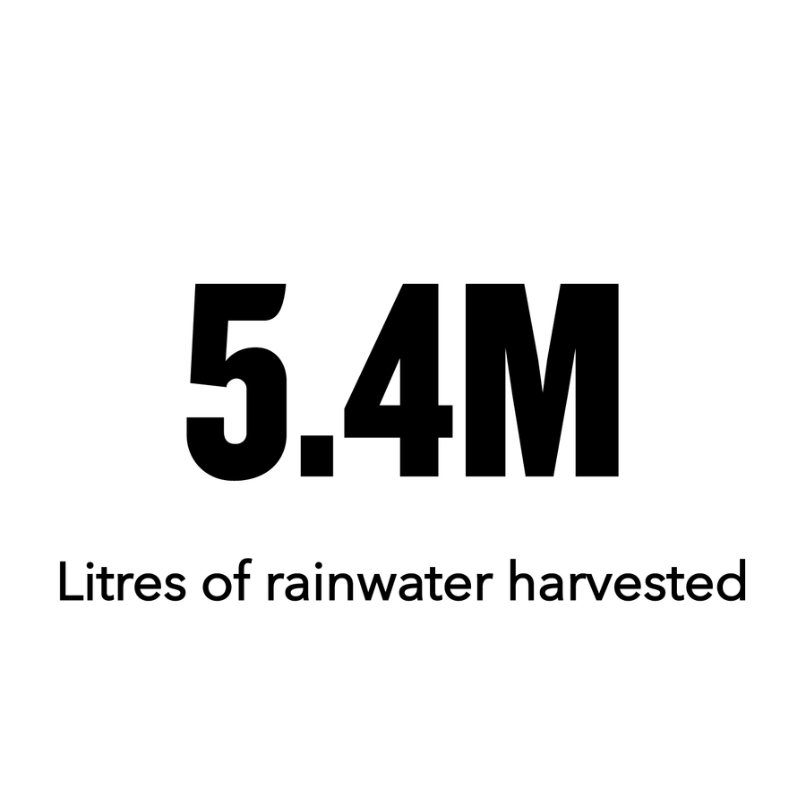 5.4m Litre of Rainwater harvested