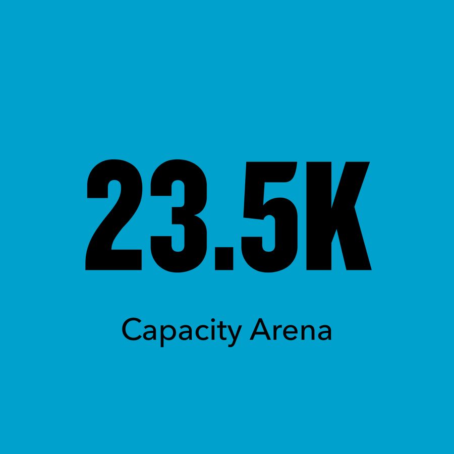 23.5k Capacity Arena