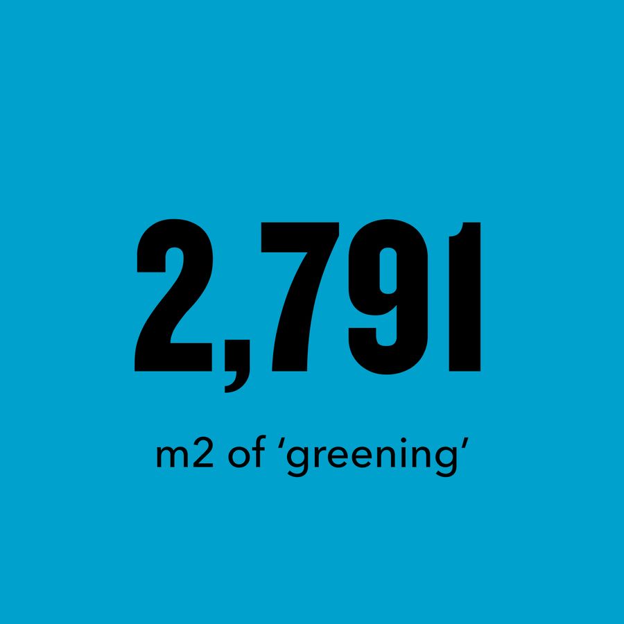 2,791 m2 of 'greening'